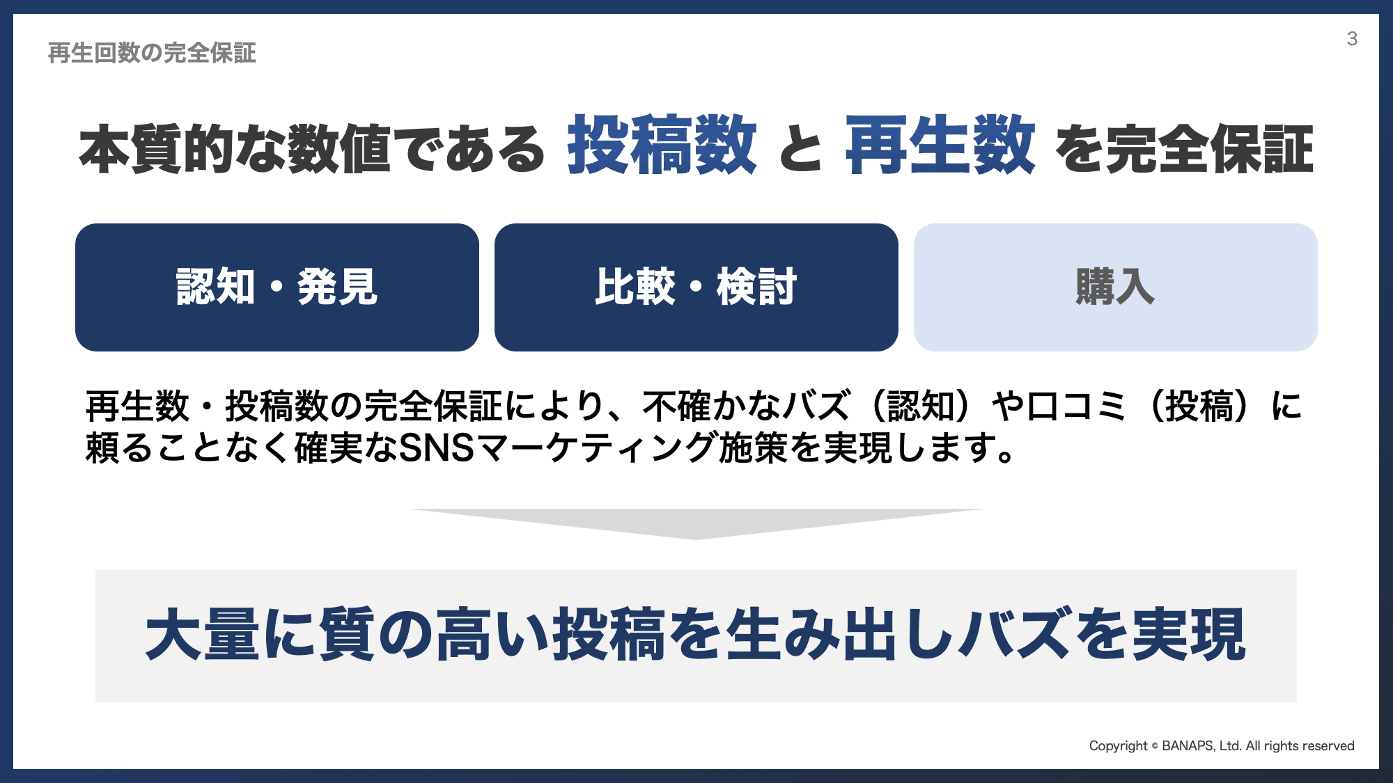 再生回数の完全保証。投稿数と再生数を完全保証することで、認知・発見から比較・検討、購入までを不確かなバズに頼らず進める図