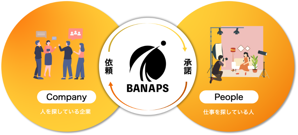 Business Matching Scheme